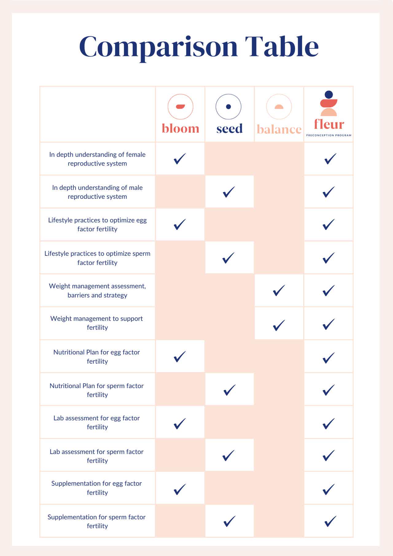 Program comparison chart