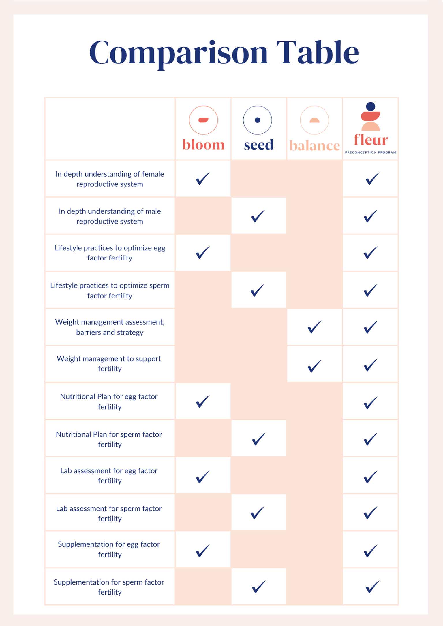 Program comparison chart