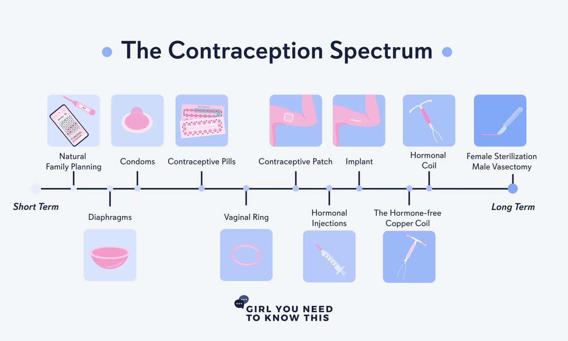 Choosing The Right Contraception for You: My 7 Top Tips
