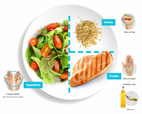 The ideal plate: 50% non-starchy vegetables, 25% protein, 25% high-fibre carbohydrates