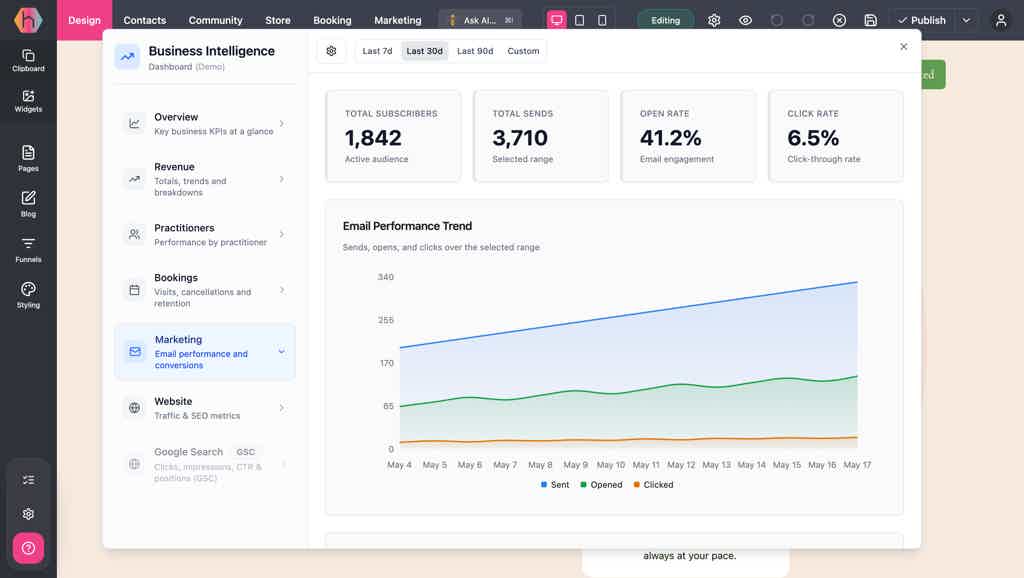 Hiveality site analytics showing a visitors trend line, top pages, and bounce rate.