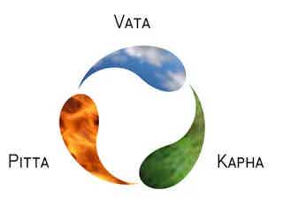 Spring Tips for Vata, Pitta & Kapha