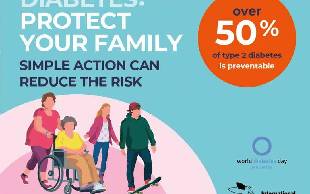 Assessing Your Risk for Type 2 Diabetes
